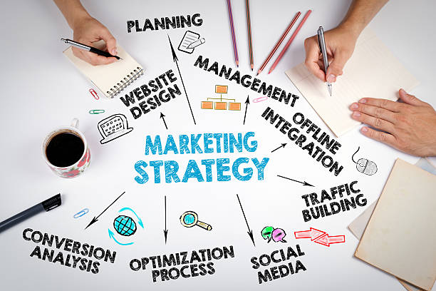 Marketing Strategique en entreprise